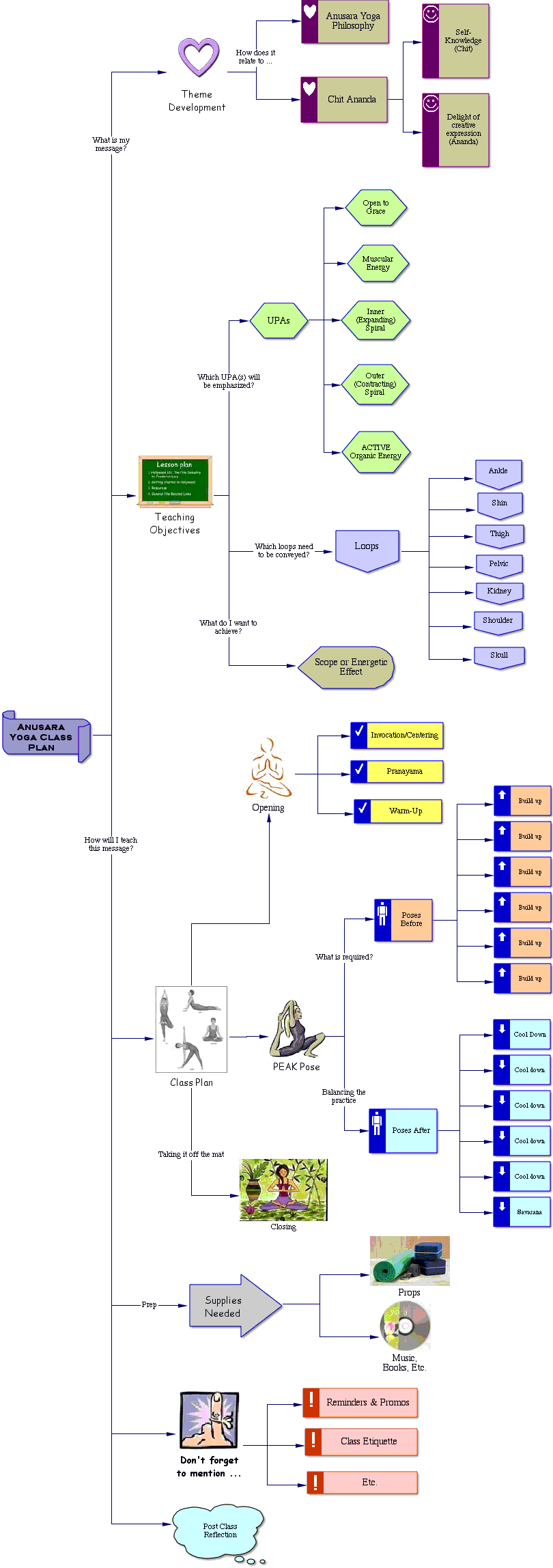 Yin Yoga Sequence Template Yin Yoga Sequence Template