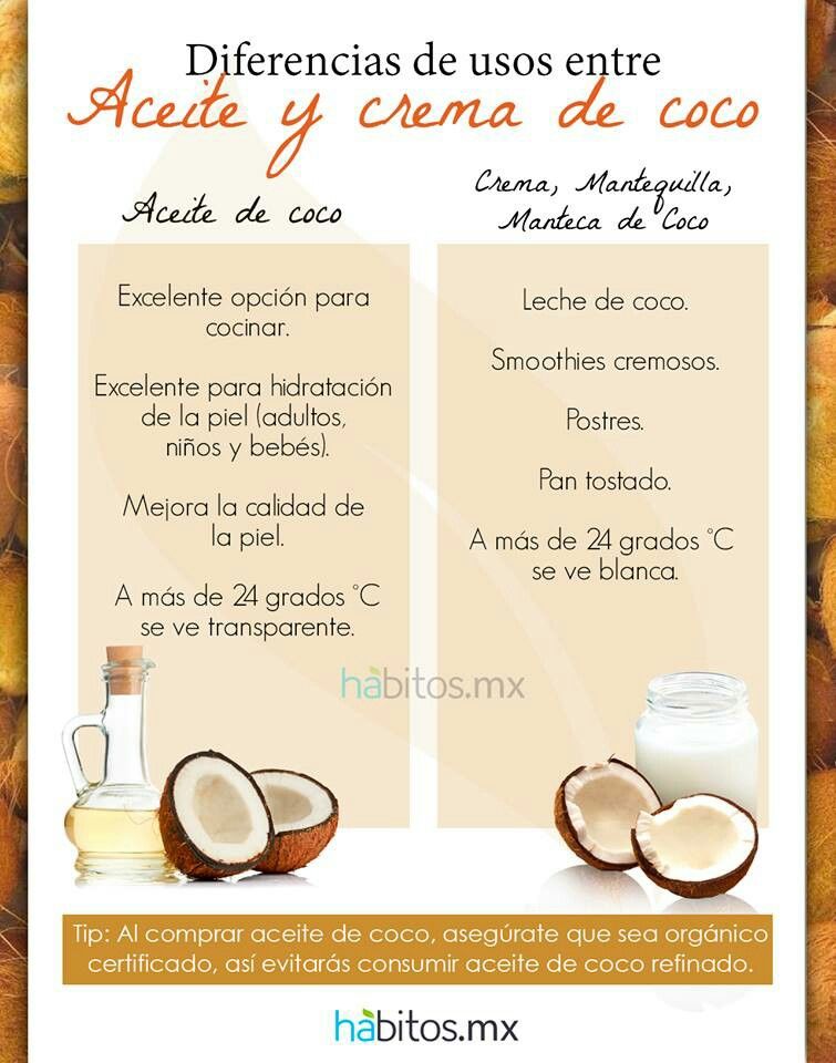 Diferencias Entre Aceite Y Crema De Coco Complementos Y Tips Saludables Pinterest<script async src=