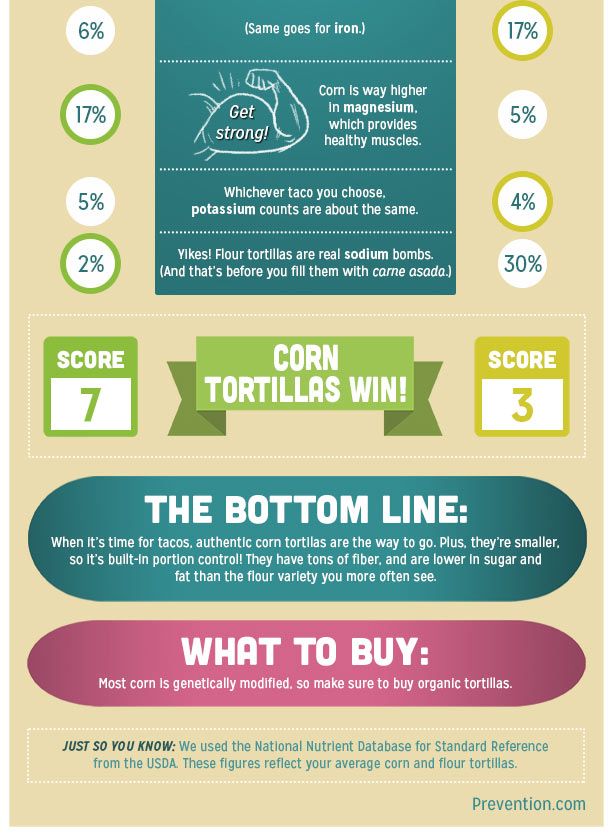 Easy diets to lose weight in a week photo 2