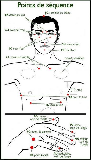 Résultat de recherche d'images pour "points EFT"