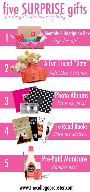 Five Surprise Gifts For The Who Has Everything Hints And Tips Five Surprise Gifts For The Who Has Everything