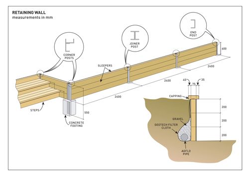 Build A Retaining Wall Australian Handyman Construction Building - How To Build A Timber Retaining Wall Australia Build A Retaining Wall Australian Handyman Construction Building - How To Build A Timber Retaining Wall Australia