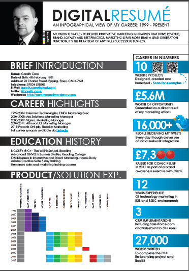 increase the number of people reading your blog my 17 day history digital resumes