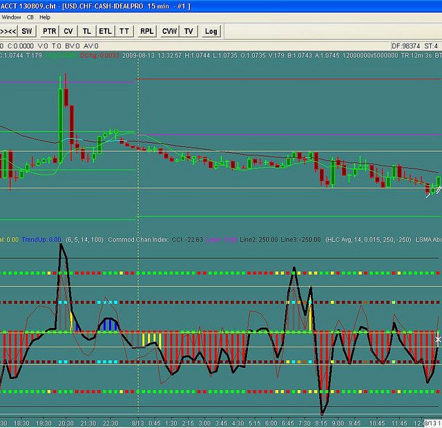 Learn Forex Trading With blogger.com s/l forex