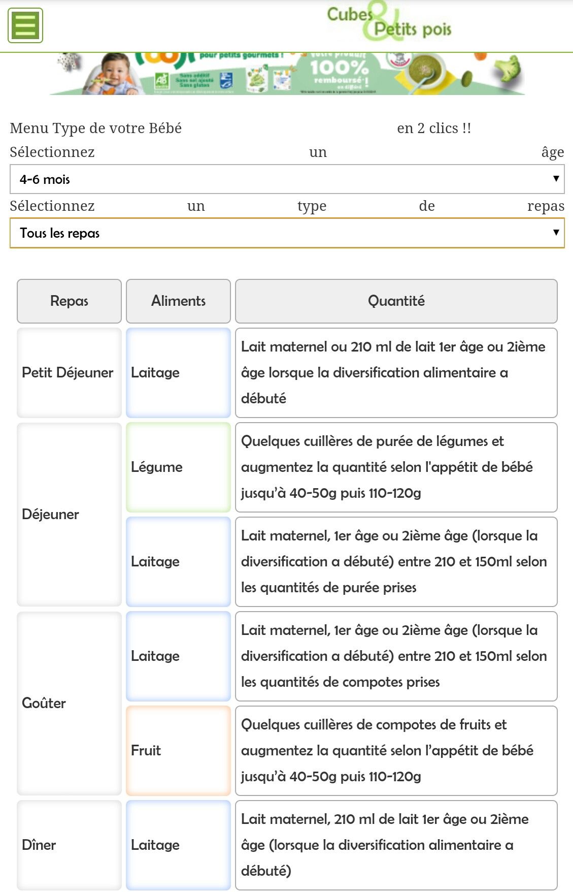 Repas Type Et Quantites Journalieres Bebe De 4 A 6 Mois Repas Bebe 4 Mois Aliments Pour Bebe Faits Maison Diversification Alimentaire Bebe Repas Type Et Quantites Journalieres Bebe De 4 A 6 Mois Repas Bebe 4 Mois Aliments Pour Bebe Faits Maison Diversification Alimentaire Bebe