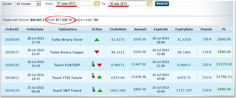 Mathematics of binary options