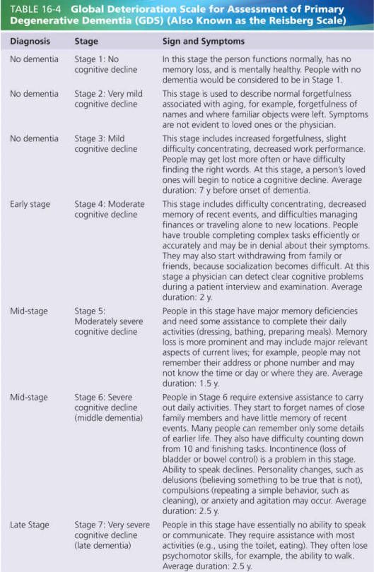 1 7 scale for dementia isn t really accurate stages of seven stages of dementia chart