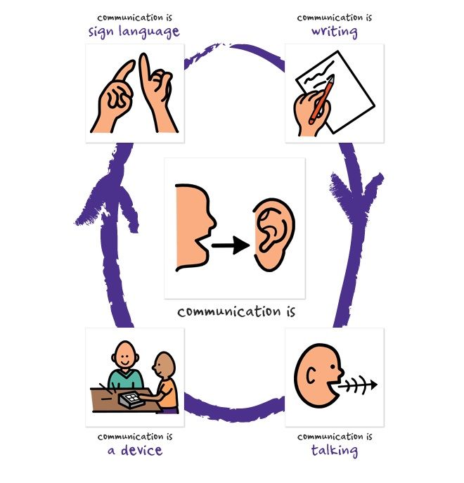 ways of communication Communication has been one of the driving forces for human ingenuity across our entire history, and people in the ancient world found some great ways to spread information. ways of communication Communication has been one of the driving forces for human ingenuity across our entire history, and people in the ancient world found some great ways to spread information.