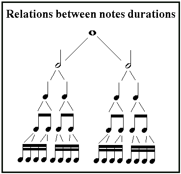 rhythm chart google search music theory teaching resources rhythm chart