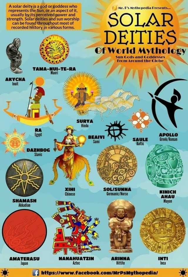 World Mythology World Mythology Mythology Deities world-mythology-world-mythology-mythology-deities