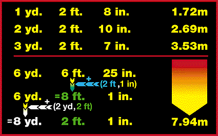 10 Yards In M 10 Yards In M