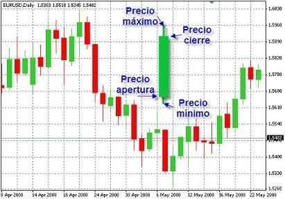 What is intraday forex trading