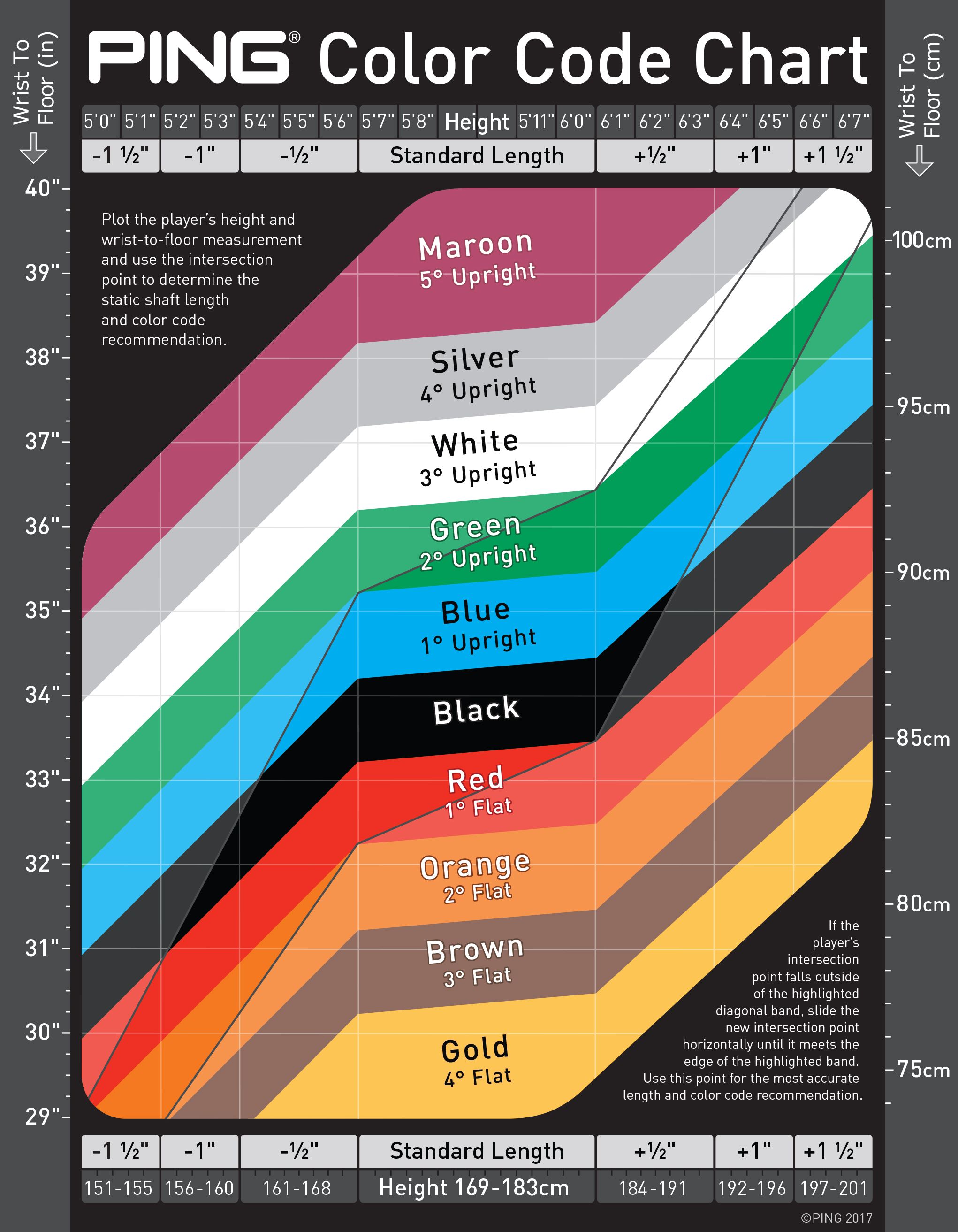 Golf Iron Size Chart