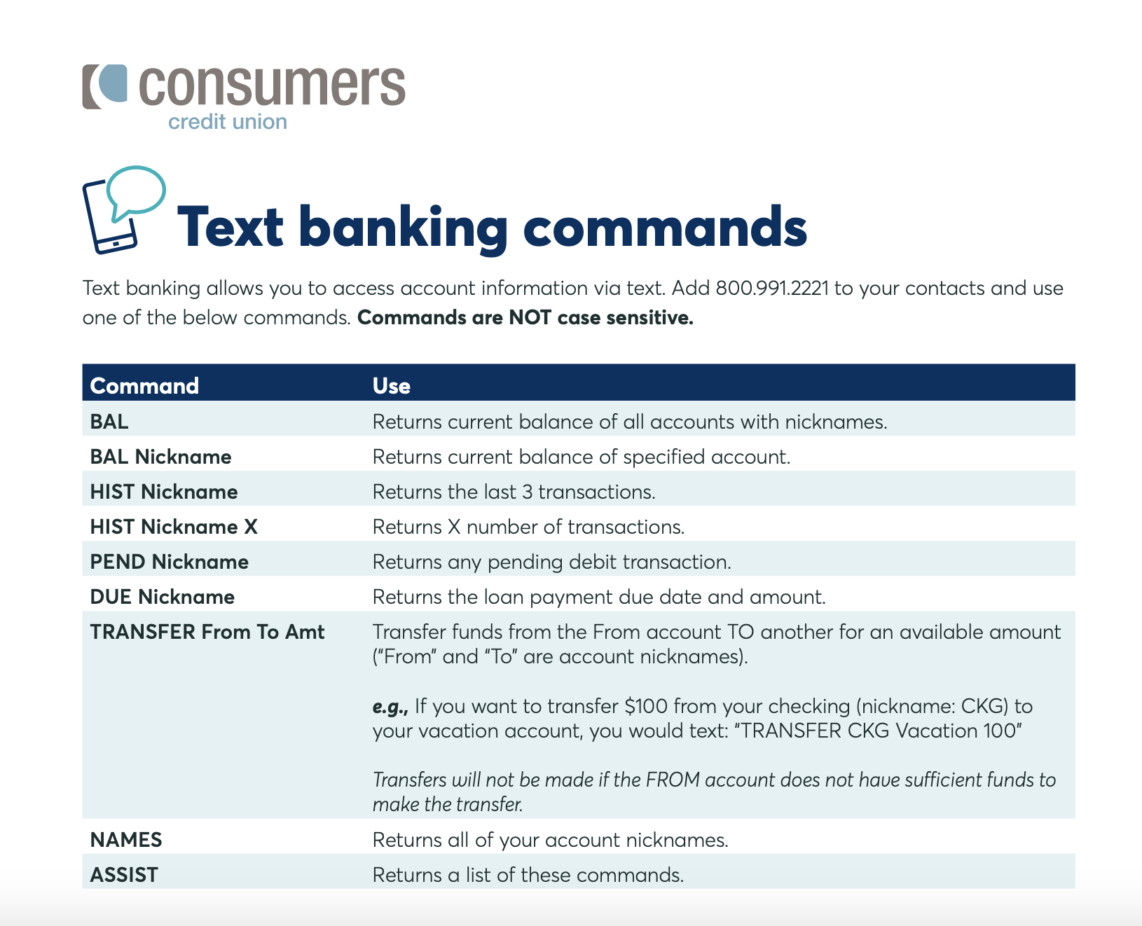 Consumer Loan Application Credit Union Form Httpwwwoaktreebizcomproducts-servicesconsumer-lendi Credit Card Application Consumer Lending Personal Loans