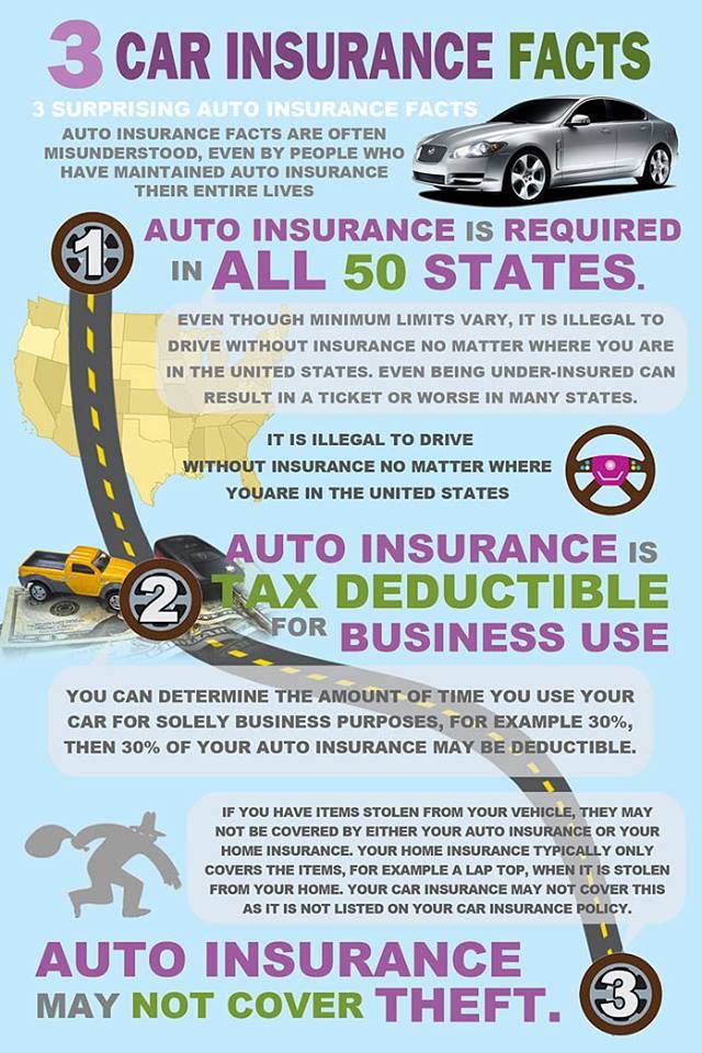 Infographic What Determines The Cost Of My Auto Insurance Car