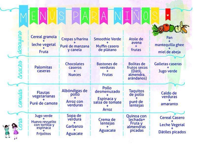 desayunos y almuerzos saludables para niños