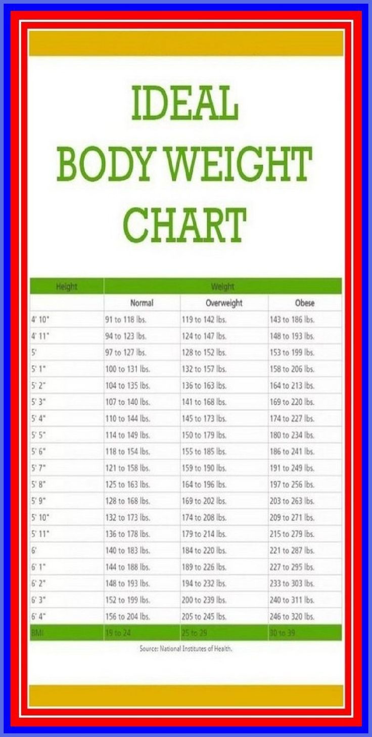 This Is How Much You Should Weigh According To Your Age Body Shape And this-is-how-much-you-should-weigh-according-to-your-age-body-shape-and
