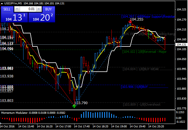 Forex angle indicator