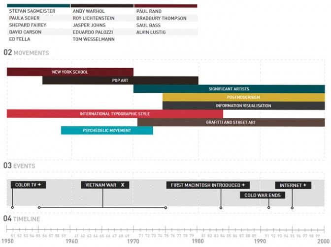 cool timeline design
