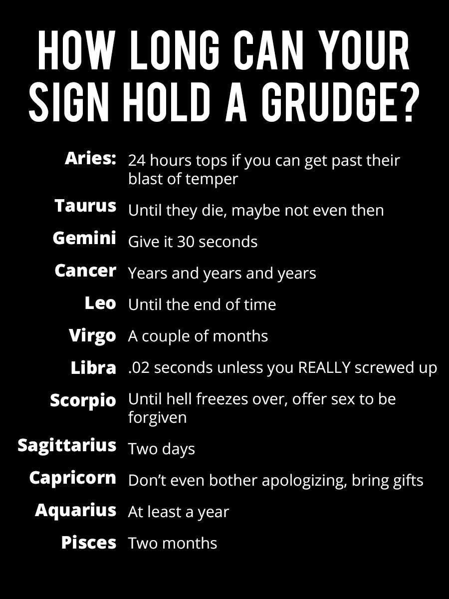 Horoscope Memes Quotes Zodiac Signs Pinterest Horoscope