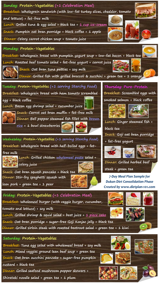 Dukan Phase 3 Dukan Phase 3