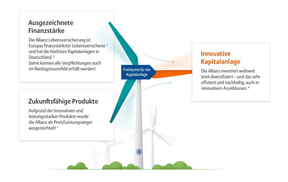 Allianz Gewichtsverlust Pillen Allianz Gewichtsverlust Pillen