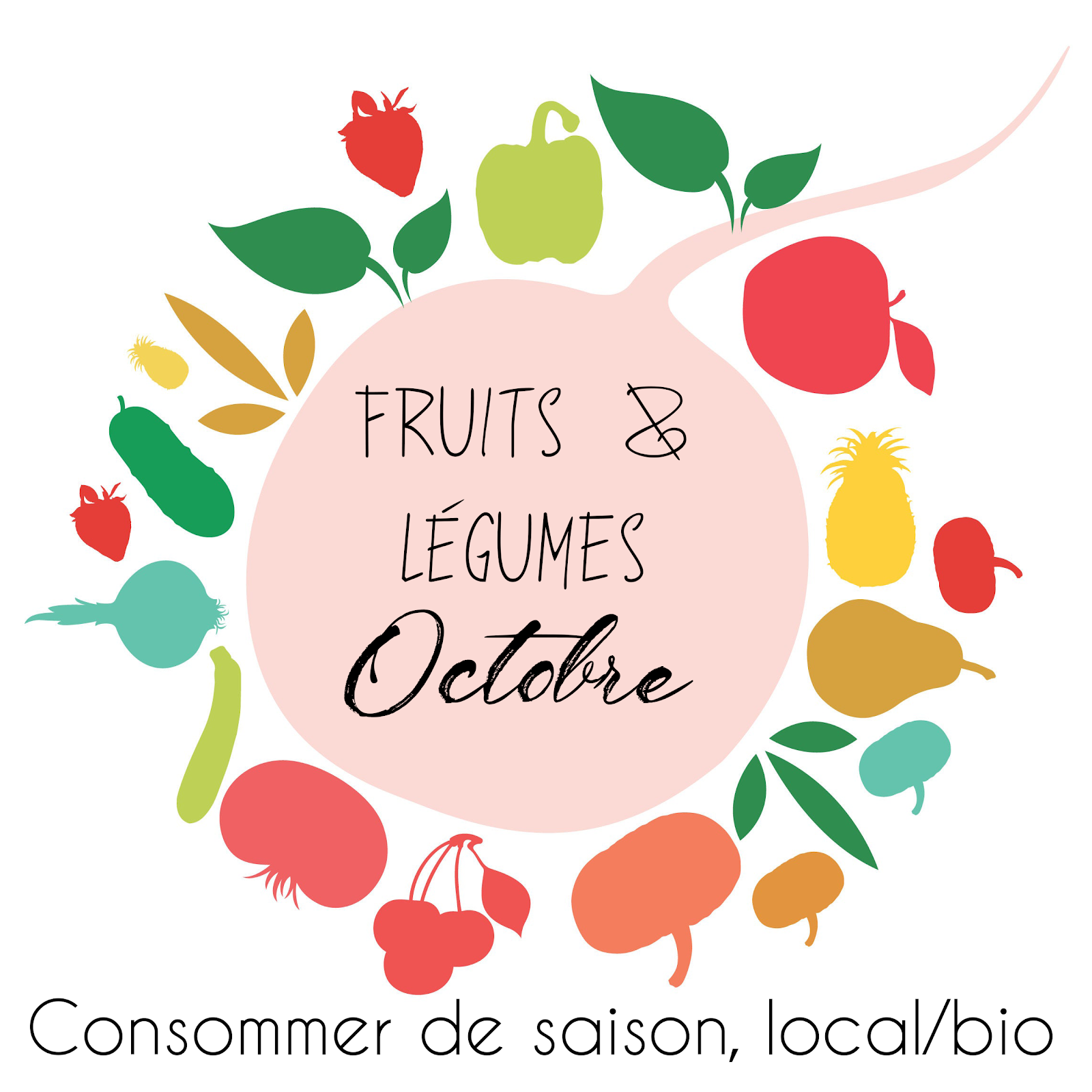 Nature Alimentation Fruits Et Legumes Les Noms Des Fruits