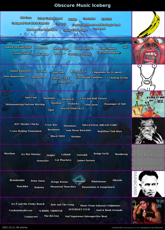 progressive music iceberg progressive music iceberg