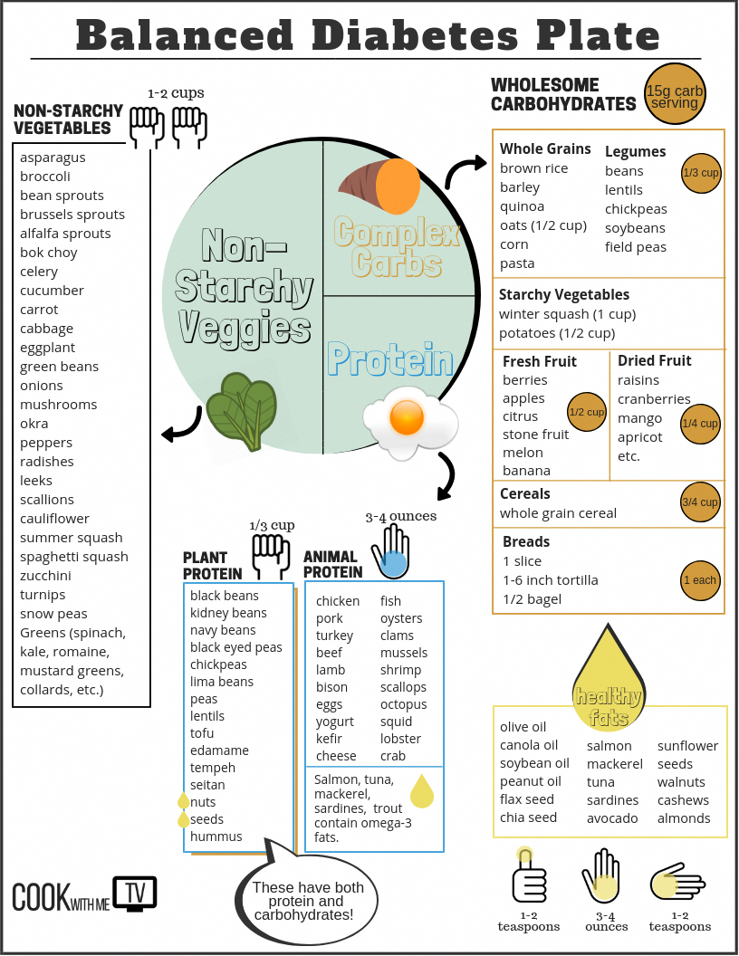 Cool A Healthy Diet Plan For Diabetes Type 2 2022 Serena Beauty And 