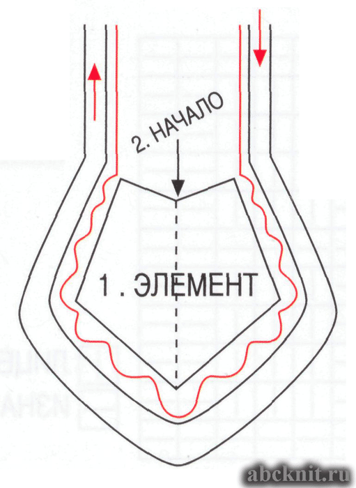 Эскиз слюнявчика Вариант № 1 Line Chart, Diagram, Baby, Patterns, Google, Linen Blouse, Crochet Designs, Block Prints, Baby Humor