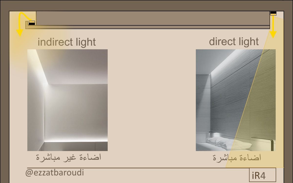 طبي احذف التباين 27 Cove lighting ابعاد وتفاصيل الانارة المخفية ideas | lighting design interior, lighting design, cove lighting طبي احذف التباين 27 Cove lighting ابعاد وتفاصيل الانارة المخفية ideas | lighting design interior, lighting design, cove lighting