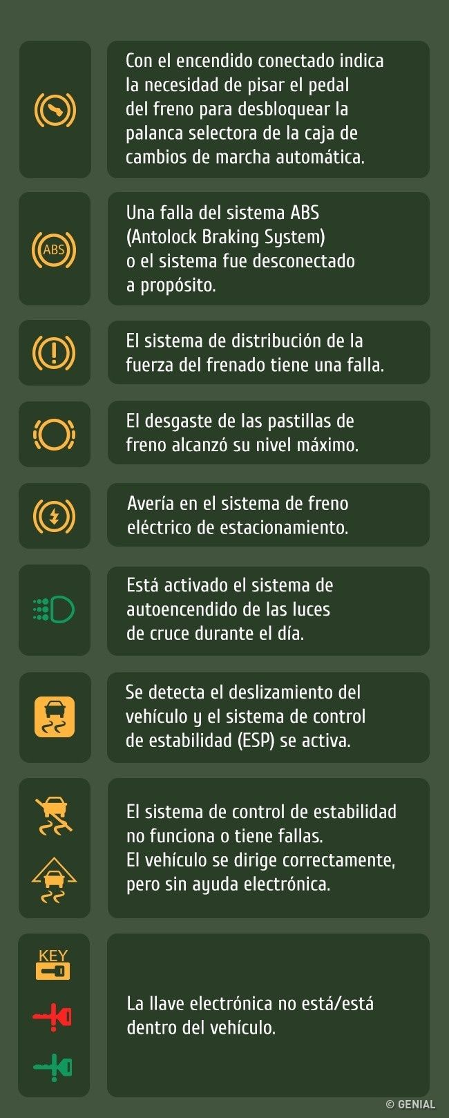 Simbolos de falla bmw