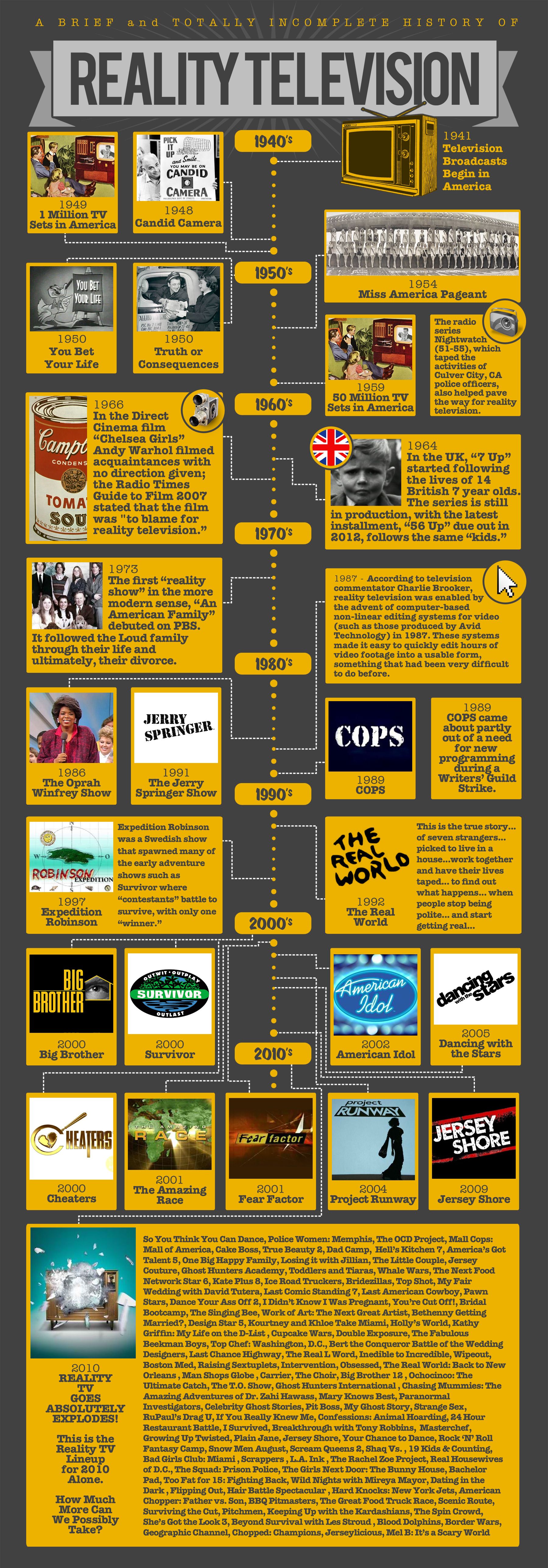 Persuasive essay reality tv