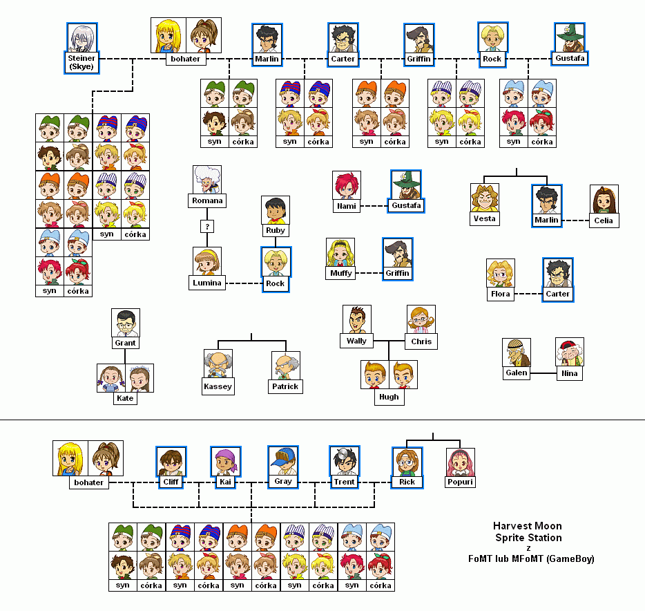 harvest moon ds cute daughter | Harvest Moon: Sprites harvest moon ds cute daughter | Harvest Moon: Sprites