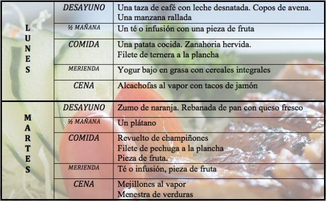 Vitonica dieta adelgazar comiendo