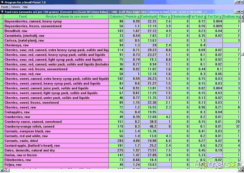 printable food calorie chart in 2020 with images carb counter
