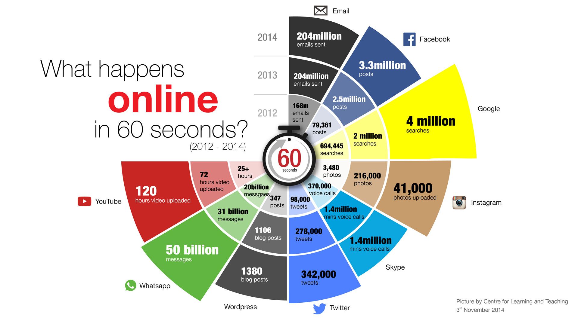 Pin On Distance Learning Infographics