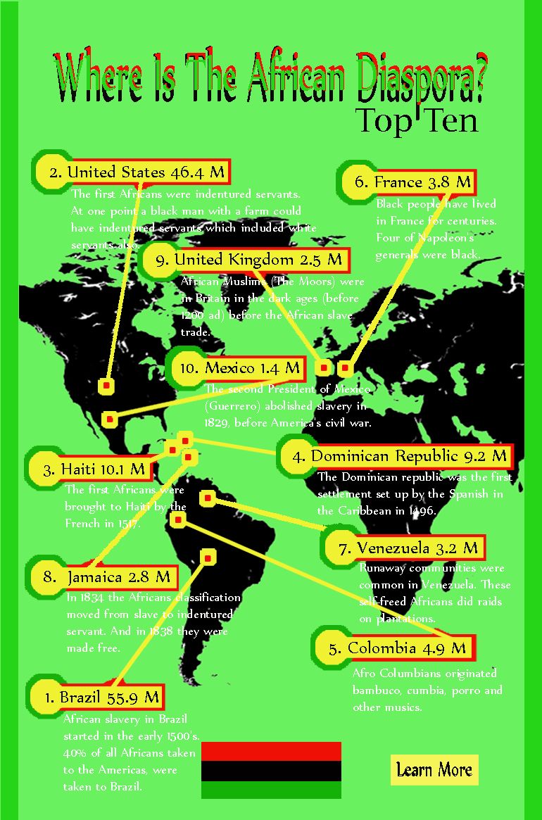 The post explores countries with the largest African Diaspora populations. African diaspora people, African diaspora culture, African diaspora history and African diaspora art. #africandiaspora #blackhistory Black History Timeline, Black History Quotes, Black History Facts, Black History Month, Strange History, West Indies, Commonwealth, Haiti, Trinidad