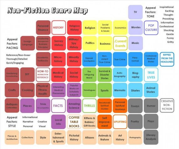 what are the different romance genres what are the different romance genres