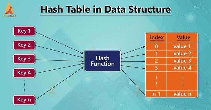 Hash Table