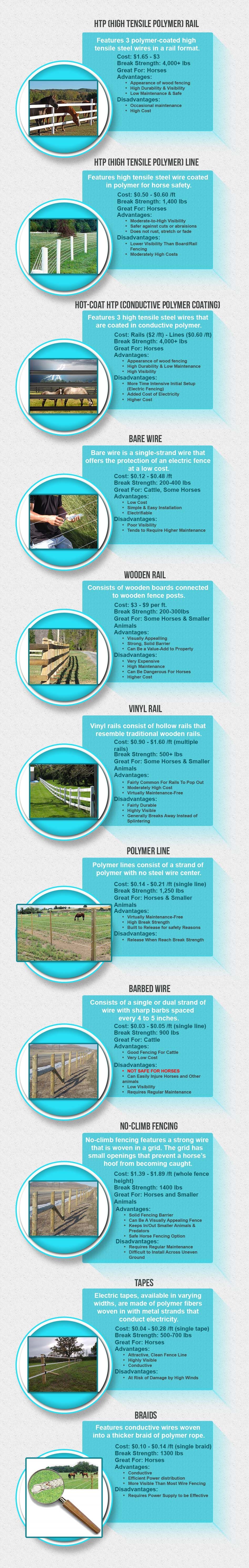 There Are So Many Different Types Of Horse Fencing Options Out There You Have Heard Of Everything From Brabed Wire To Wood Rails And You May Be A Bit There Are So Many Different Types Of Horse Fencing Options Out There You Have Heard Of Everything From Brabed Wire To Wood Rails And You May Be A Bit
