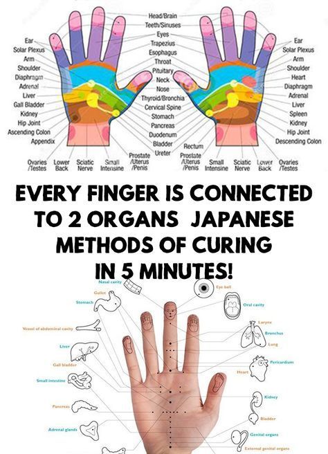 Amazing! Every Finger Is Connected to 2 Organs: Japanese Methods Of Curing in 5 Minutes! This amazing technique is also known as Shin Jitsu! Reflexology Chart, Reflexology Massage, Reflexology Treatment, Natural Health Remedies, Natural Cures, Alternative Health, Alternative Medicine, Acupuncture, Body Health