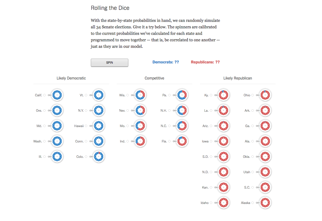 2016 Senate Election Forecast (Published 2016)