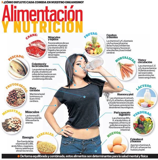 Como Influye Cada Comida En Nuestro Organismo Infografias