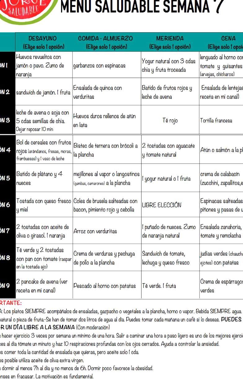 Aqu Les Dejo El Men De La Semana 7 Del Reto Para Adelgazar Sin Efecto Rebote Y De Forma Saludable Esta Semana Hay Un Poco Menos De Hidratos Beautiful Collection