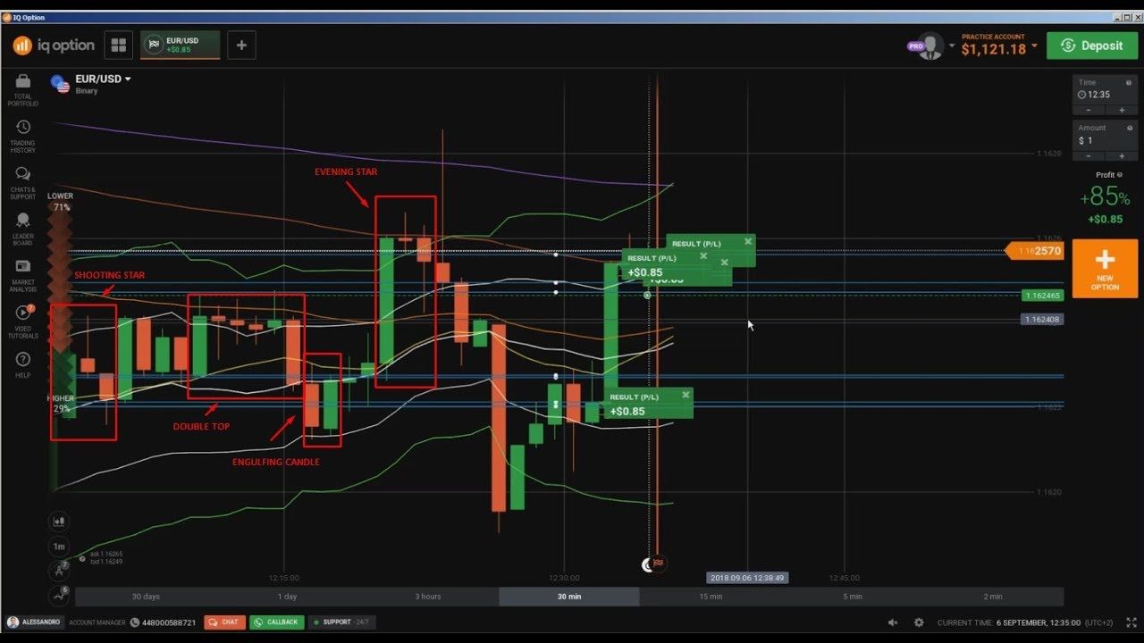 candlesticks binary options strategy