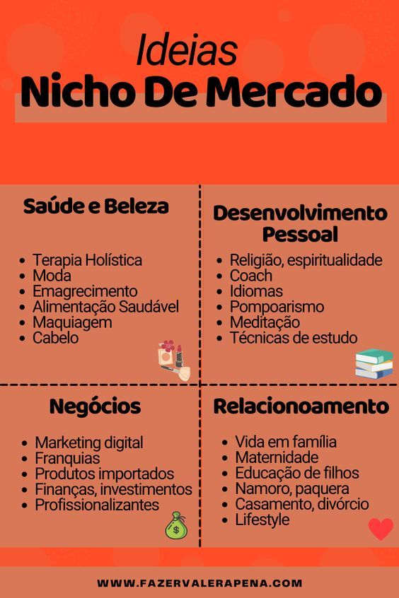 Veja ideias de nicho de mercado lucrativos. Saiba como escolher o melhor nicho de mercado para o seu negócio digital. #nichodemercado #nichomarketingdigital #nicholucrativo #nichodemercadodefinir #dicasparaafiliados #afiliadosiniciantes #afiliadohotmart Digital Marketing Strategy, Brand Marketing, Social Media Marketing, Whatsapp Marketing, Digital Story, Mindfulness Activities, Busy At Work, Ads Creative, Blog Sites