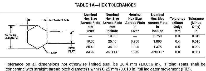 SAE J514 Hex Tolerance For Jic Fitting Size Chart Wrench Sizes Hex 