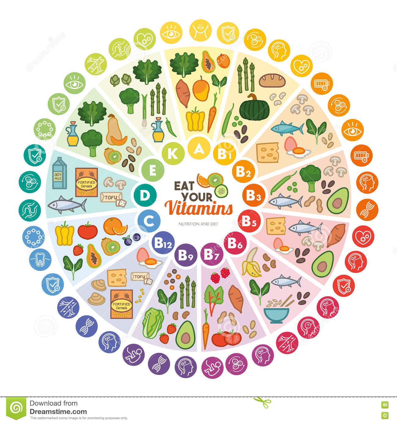 Nutrition Chart, Vegan Nutrition, Vegan Diet, Health And Nutrition, Health Food, Vegan Food, Nutrition Guide, B12 Foods Vegetarian, Nutrition Facts