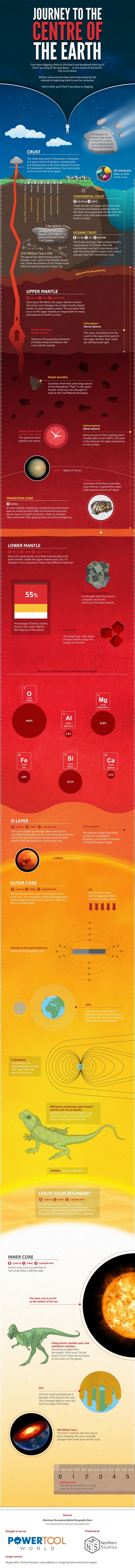 Worksheets Journey To The Center Of The Earth Worksheet a journey to the center of earth infographic outer core infographic